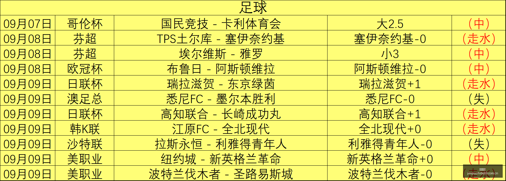 最新消息,卡萨布兰卡,维达德官方,劲球直播官网,劲球赛事回放,劲球直播安全,劲球观看体验,劲球热门赛事,劲球社区互动,劲球平台优势